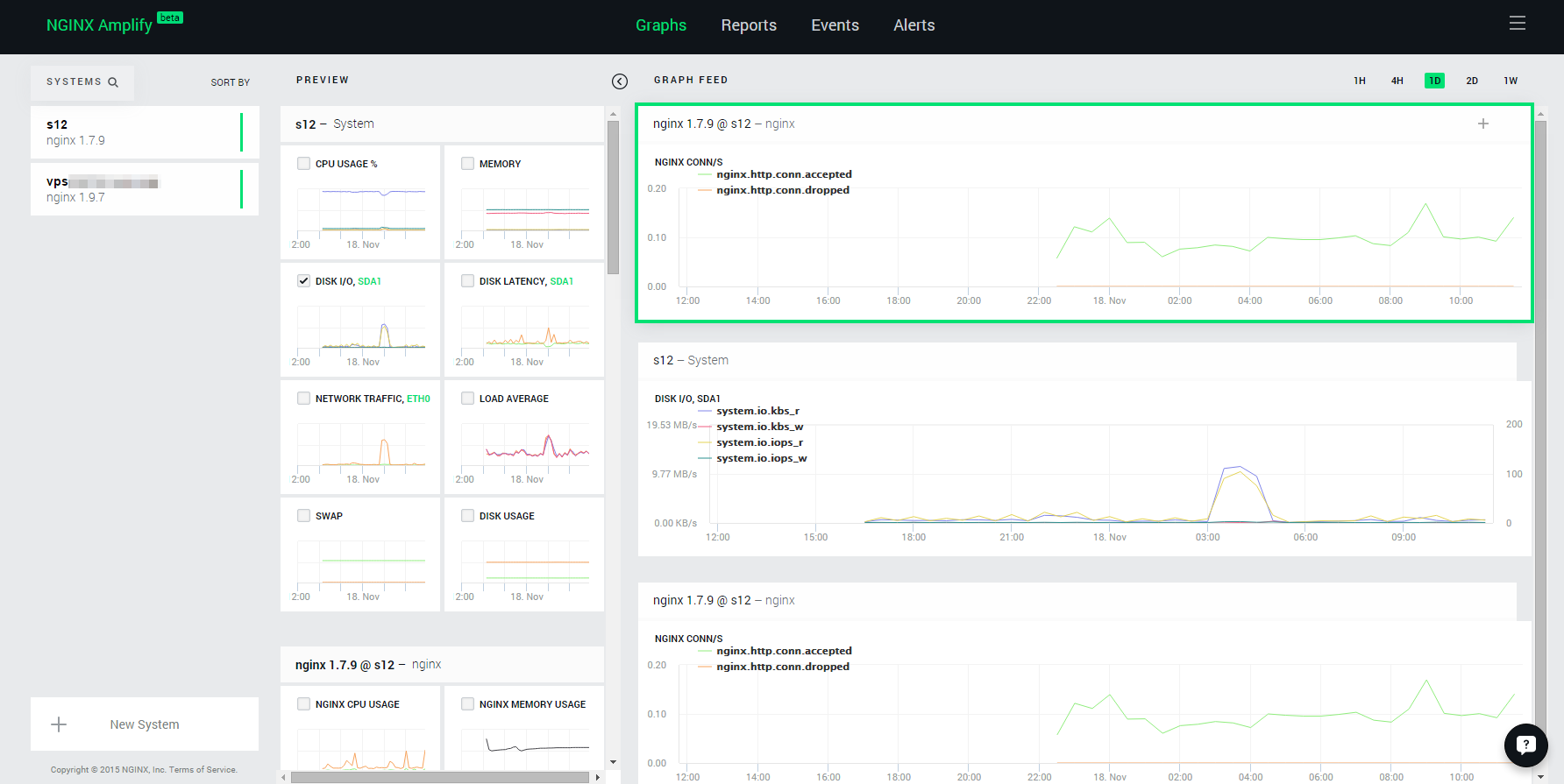 nginx amplify: Home site